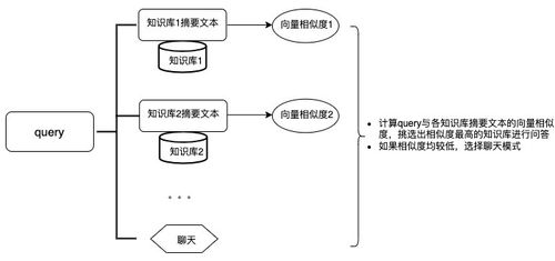 基于亞馬遜云科技基礎(chǔ)服務(wù)，構(gòu)建高效企業(yè)知識(shí)庫(kù)搜索問答與信息系統(tǒng)集成方案